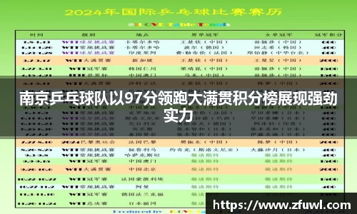 南京乒乓球队以97分领跑大满贯积分榜展现强劲实力